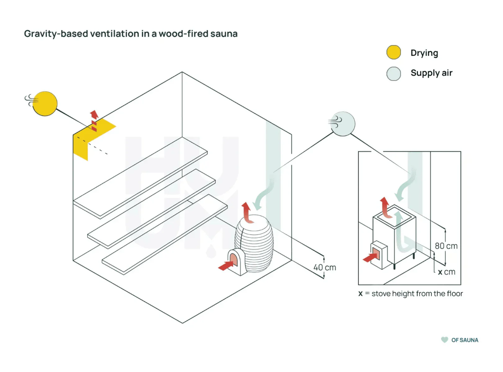 Elegant sauna setting inspired by Nordic design, inviting warmth and mindful relaxation