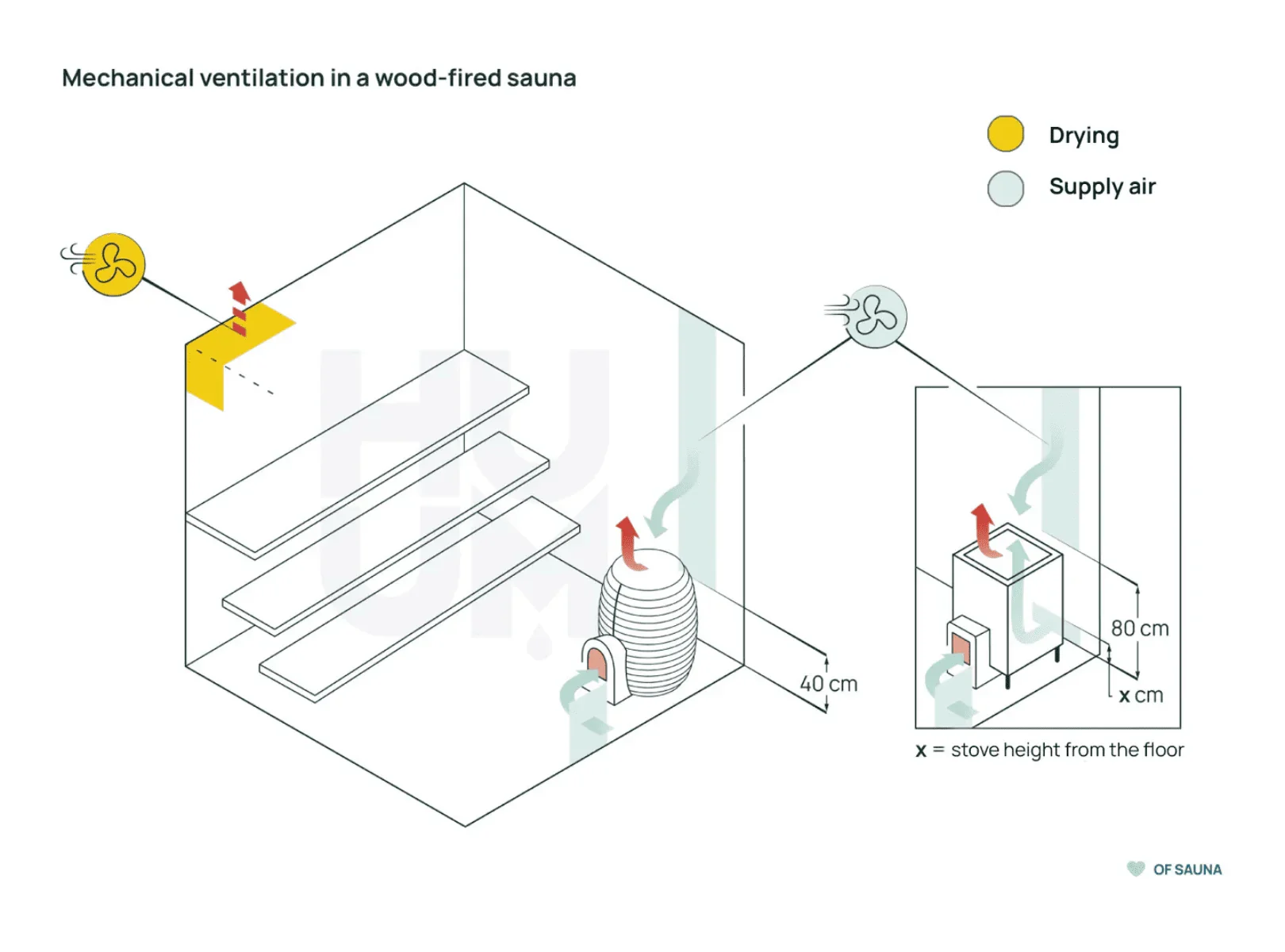Nordic-inspired sauna interior highlighting minimalist design and tranquil atmosphere