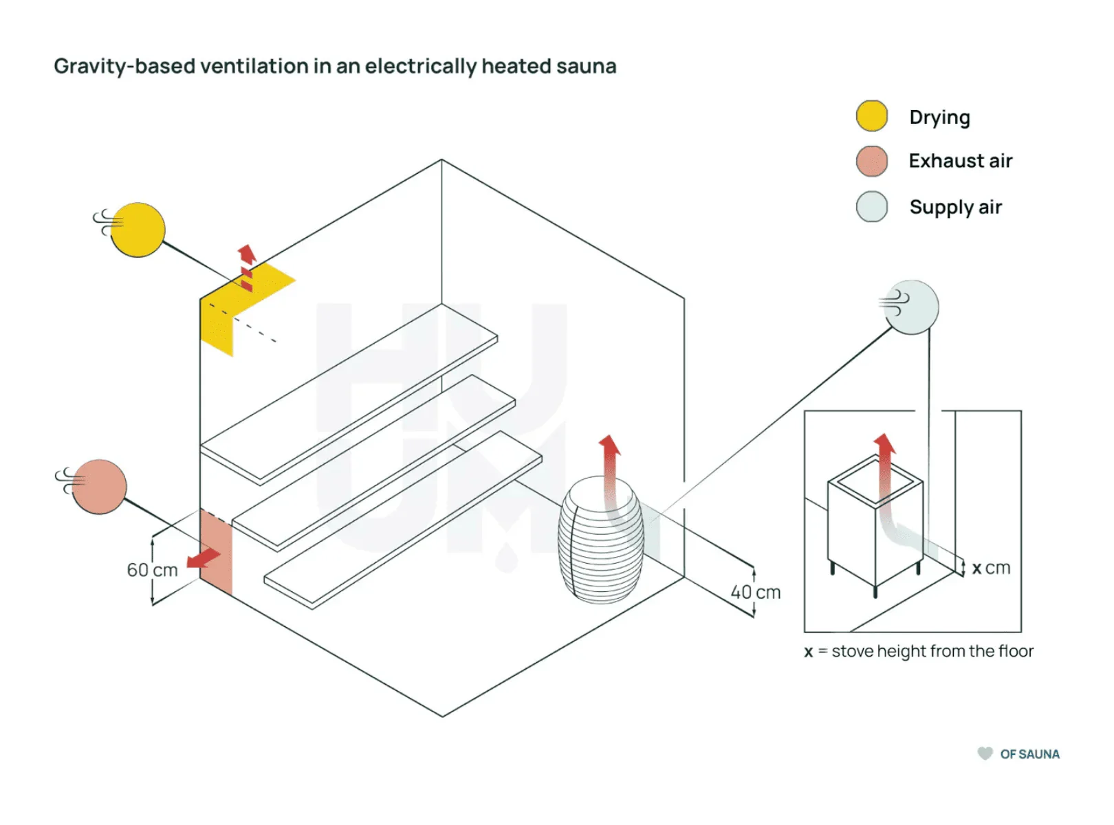 Elegant sauna setting inspired by Nordic design, inviting warmth and mindful relaxation